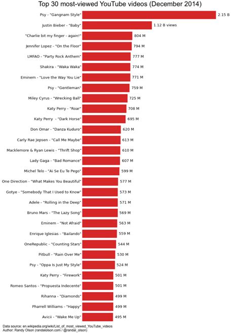 pornwhite|All time most viewed sex videos : Pornwhite